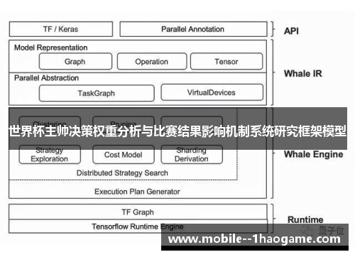 世界杯主帅决策权重分析与比赛结果影响机制系统研究框架模型 世界杯主帅决策权重分析与比赛结果影响机制系统研究框架模型