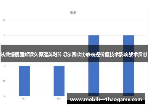 从数据层面解读久保建英对阵切尔西欧协联表现价值技术影响战术贡献