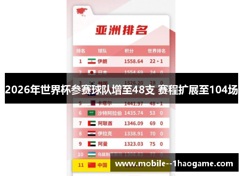 2026年世界杯参赛球队增至48支 赛程扩展至104场