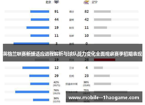 英格兰联赛新援适应进程解析与球队战力变化全面观察赛季初期表现