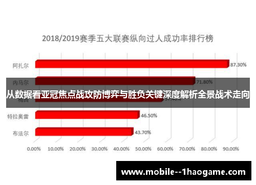 从数据看亚冠焦点战攻防博弈与胜负关键深度解析全景战术走向