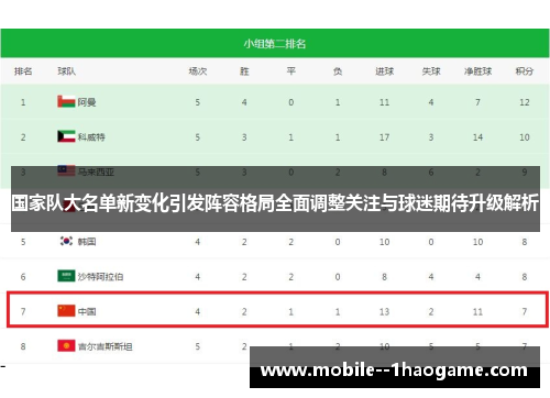 国家队大名单新变化引发阵容格局全面调整关注与球迷期待升级解析