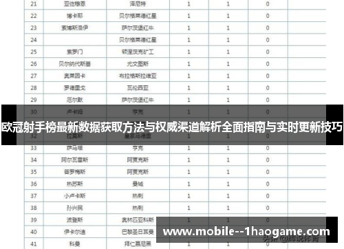 欧冠射手榜最新数据获取方法与权威渠道解析全面指南与实时更新技巧 欧冠射手榜最新数据获取方法与权威渠道解析全面指南与实时更新技巧