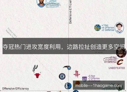 夺冠热门进攻宽度利用，边路拉扯创造更多空间